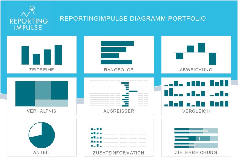 Diagramm Portfolio