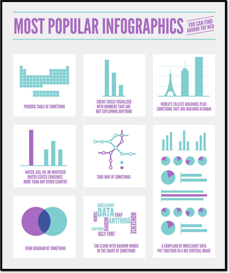 infographics