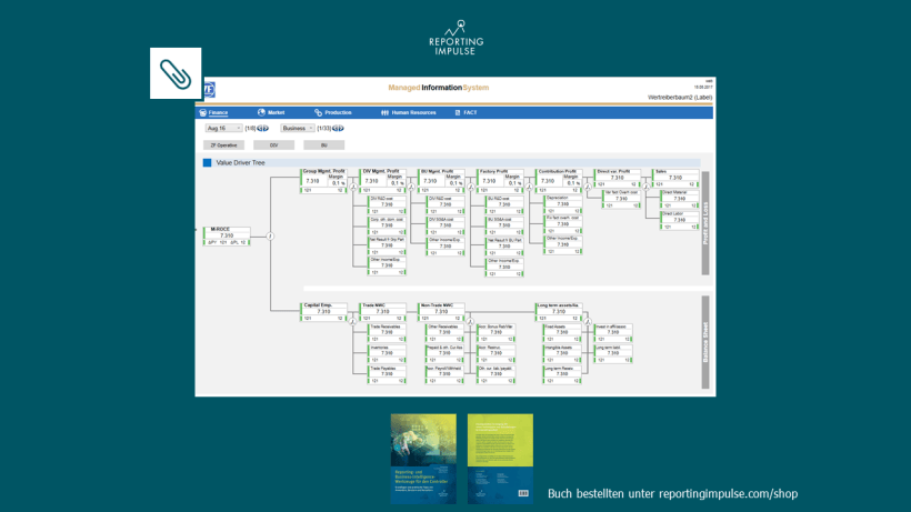 „Digitalisierung des Management-Reportings bei der ZF Friedrichshafen ...