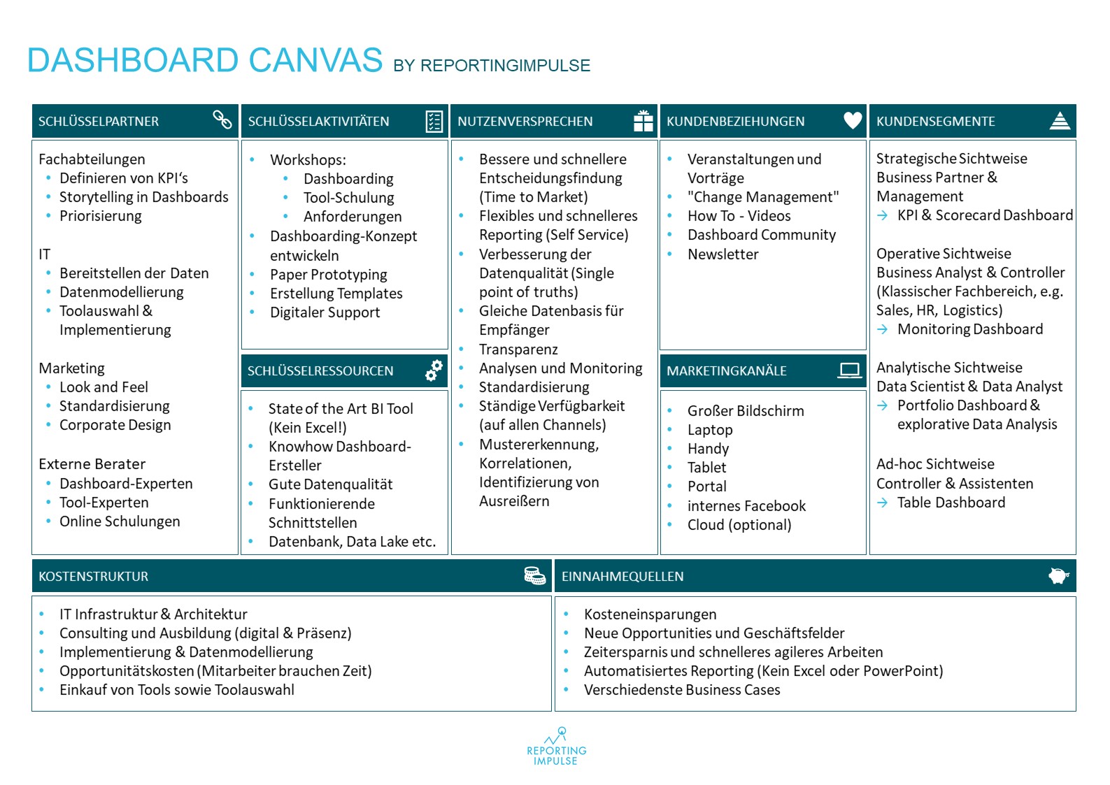 Dashboard CANVAS by reportingimpulse - deutsch