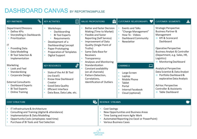 Dashboard CANVAS by reportingimpulse - english