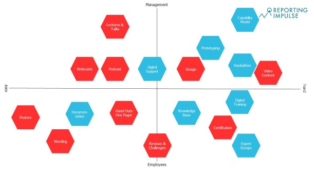 Transformation Matrix