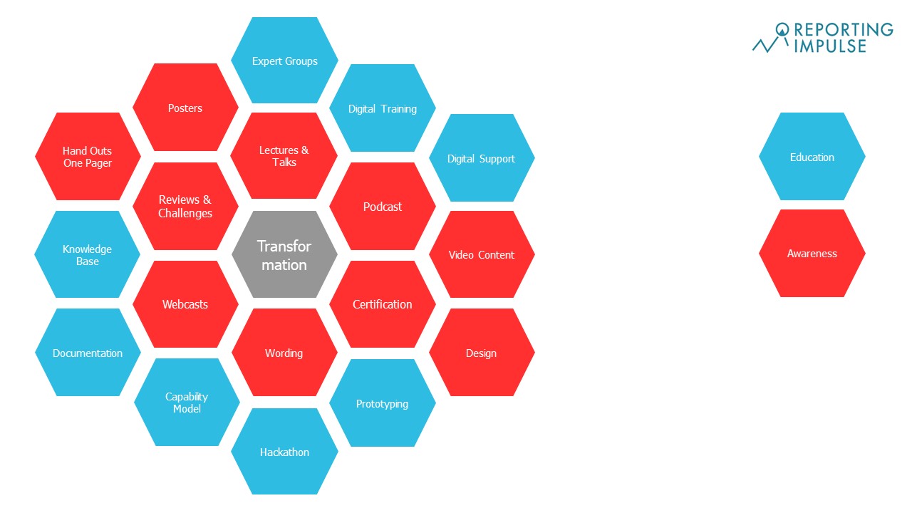 Transformation Waben